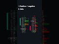 DE four trading entry conditions
