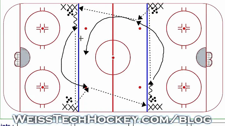 4 Blueline Hockey Warm-up Drill