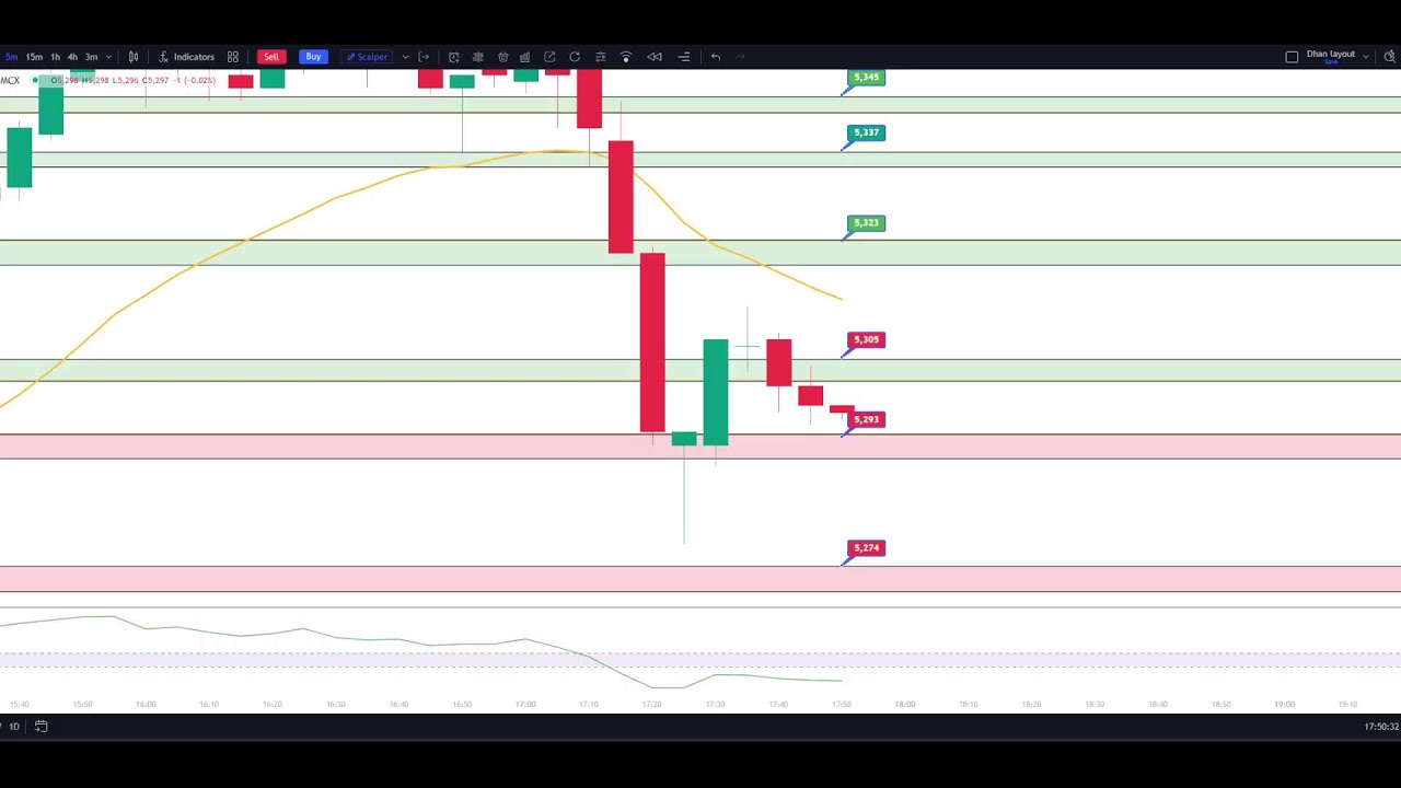 Mcx 14 Nov -cruide oil