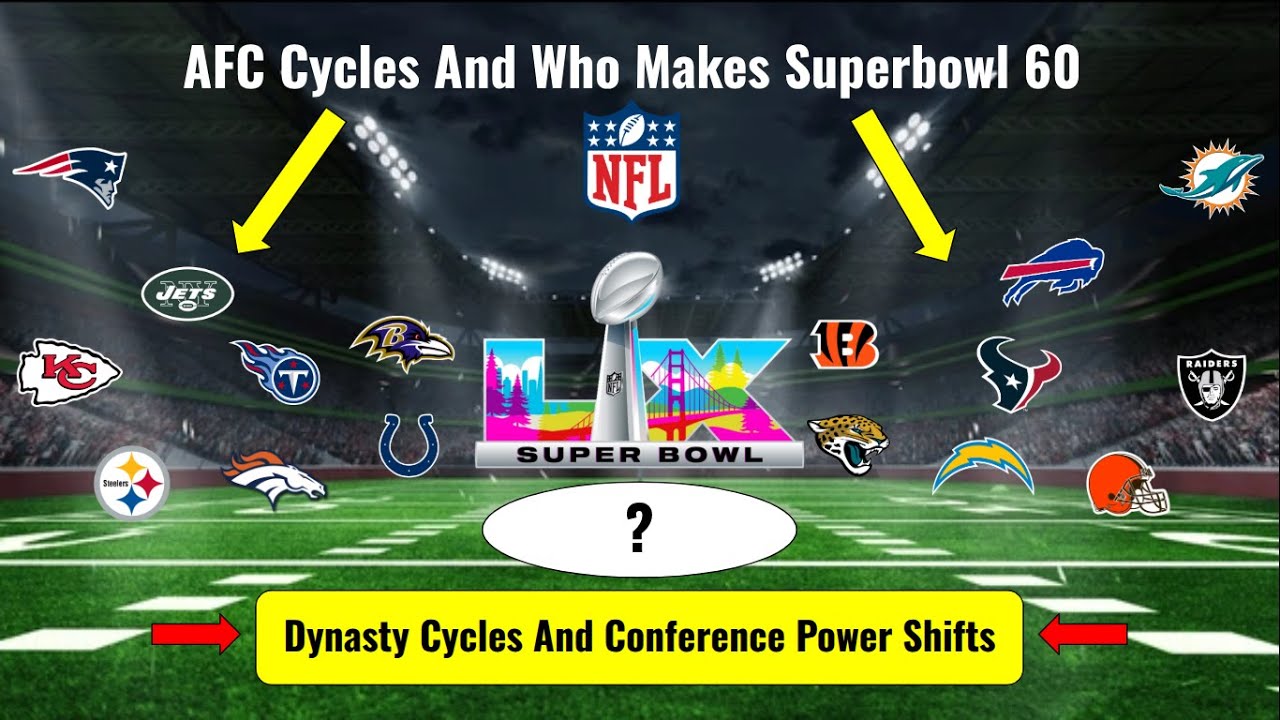 AFC Cycles And Who Makes Superbowl 60 - (Dynasty Cycles And Conference Power Shifts)
