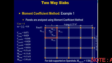 Lecture # 14: Design of Two Way Slab using Excel Sheet