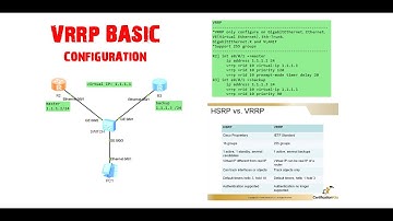 VRRP Explanation and basic Configuration eNSP, Package Tracert