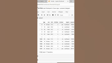 Plotting the histogram using pandas