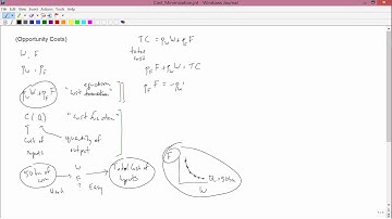 Intermediate Microeconomics: Cost Minimization, Part 1