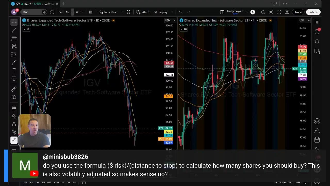 3/3/2026 Premarket Prep