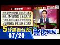 美伊停火協議破裂 台積電等權值股領漲 台股高低震盪逾1100點 0056明除息1.35元 今最後買進日 聯電.世界雙雙跌停 29日法說受矚｜主播鄧凱銘｜【5分鐘看台股】20260720｜非凡財經新聞