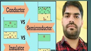 Conductor VS Semiconductor VS Insulator : Definition and difference Between them। @PhysicsWallah 