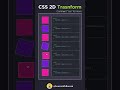 CSS 2D Transform Explained With Animation | CodeMinds