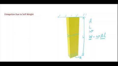 Elongation due to self-weight