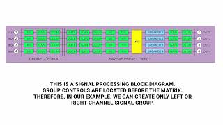 Netcontrol 3. Group Сontrol Tutorial