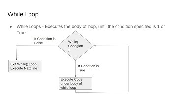 06_01: Loops and Iterations in Python - Part 1