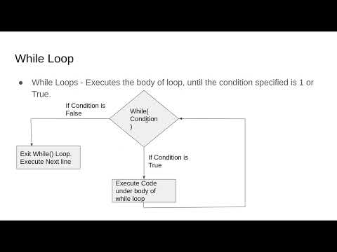 06_01: Loops and