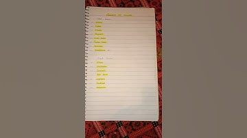 Components Of Computer Science #shorts