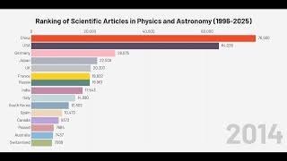 NEW... Ranking of Scientific Articles in Physics and Astronomy (1996-2025)