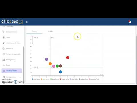 Four Box Business Model Example