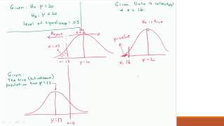 Hypothesis Testing: Errors and Power