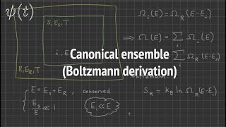 Deriving the Canonical Ensemble (boltzmann entropy)