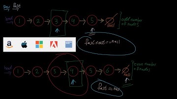 Middle of the Linked List - LeetCode 876 - Java
