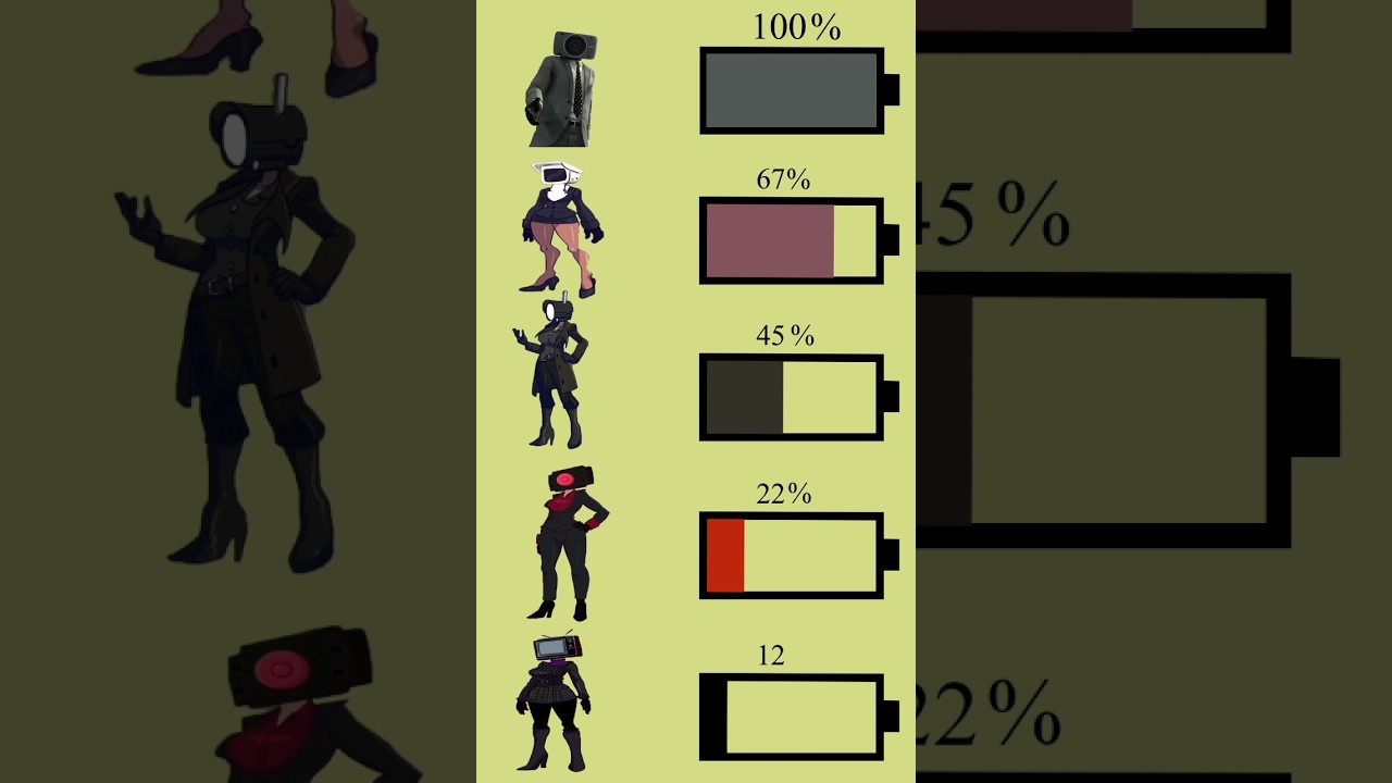 Skibidi toilet Battery meme All Cameramans. 