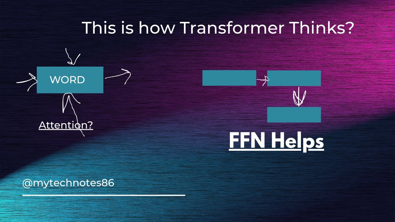 What Happens After Attention in Transformers? | Feed-Forward Network (FFN) Explained