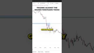 Why do I only trade the 5 min chart