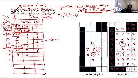 [3] Breadth First Search in MATLAB