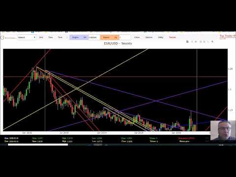 Forex andamento simile a usd