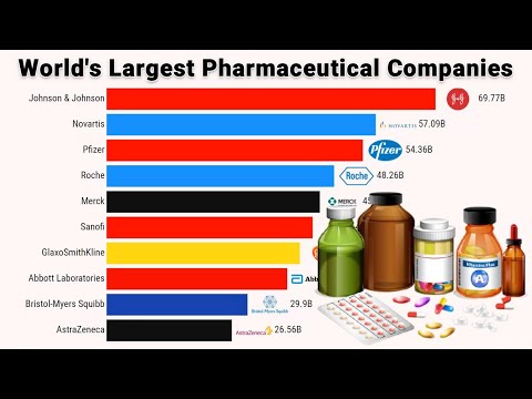World's Biggest Pharmaceutical