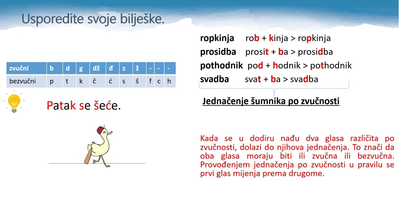 Hrvatski jezik 4.r SŠ - Pregled glasovnih promjena