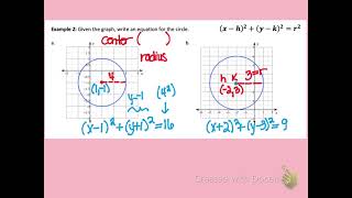 Geometry Module 17-1 “Equations for Circles”