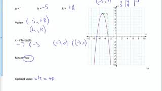 U4L7   Interpreting Graphs 2