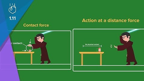 Cambridge IGCSE Physics | 1.11 Types of Forces | GCSE | O Levels | My Second Teacher