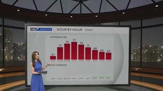 Celebrity South Florida to see warm temperatures, plenty of sunshine on Tuesday Net Worth