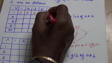 the cayley table for binary operation OR and AND