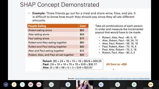 Famous Feature Importance & Selection Wealth