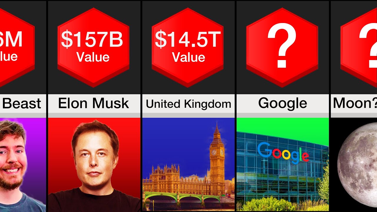 Comparison: Most Valuable Things 