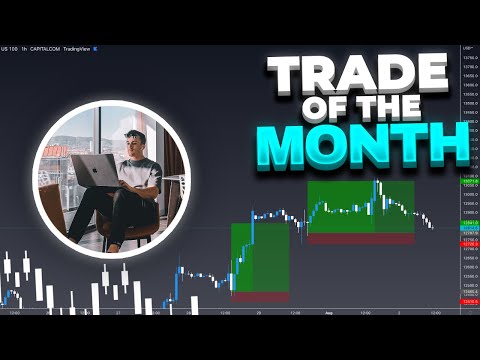 The EASIEST US100 Day Trading Strategy Trade Of The Month 