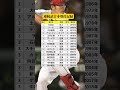 日本プロ野球連続試合本塁打記録