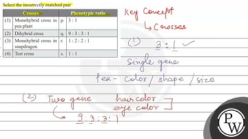 Select the incorrectly matched pair \begin{tabular}{|l|l|l|l|} \hline \multicolumn{2}{|c|}{ Cros...