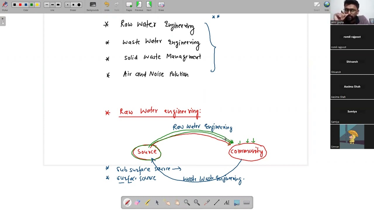 Environment Engg: L 01 by Akhil Gupta (B. Tech, IIT Roorkee) at Aarohan Education