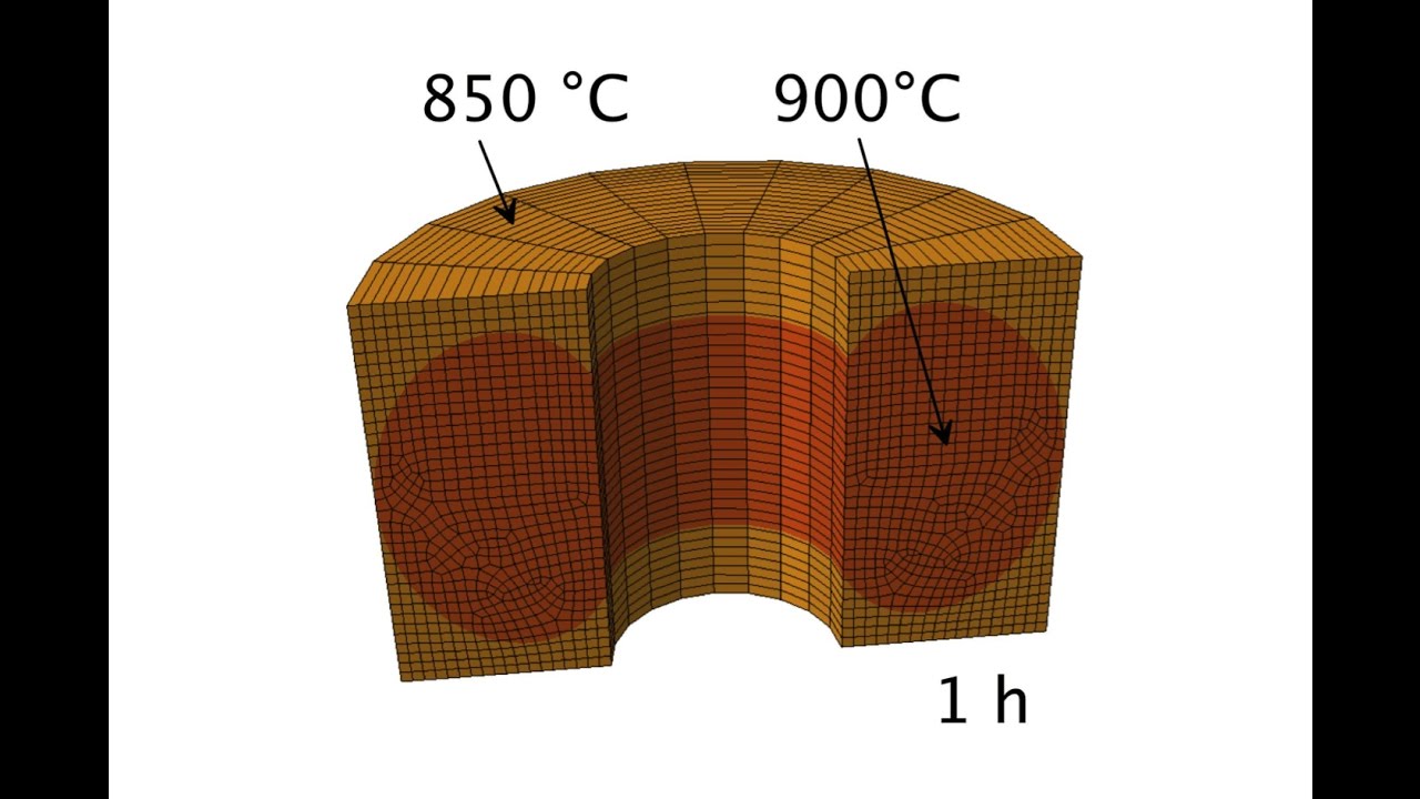 Steels: transformation-induced plasticity, lecture 10 (2016)