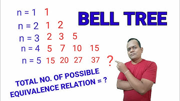 Maximum number of equivalence relations on a set A = {1,2,3}? Bell Tree I Amazon interview question