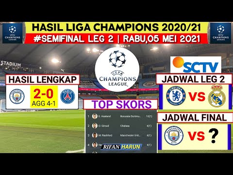 Hasil Liga Champion Tadi Malam | Man city vs Psg | Semifinal Leg 2 | Jadwal Final