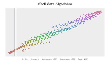 Shell Sort