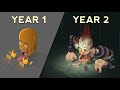 2 Years of Unity Game Development - Atrio