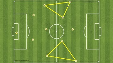 Football Tactics: Rotational Movement Between Wide Players & Midfielder in a 433 Formation