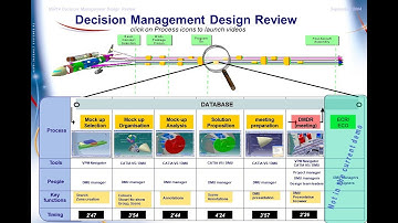 CATIA ENOVIA Project Case (DMU FULL)