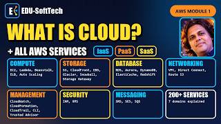 What is Cloud Computing IaaS vs PaaS vs SaaS with AWS Services | AWS Module 1