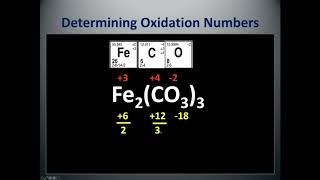 12 01 Oxidation And Reduction