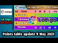 🔥La liga point table 2021 9 May🔥| La Liga point table 2020/21 | La Liga 2020/21